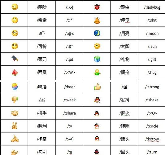 太阳表情符号什么意思