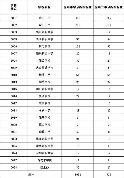 一个班有几个指标生 一个班有几个指标生