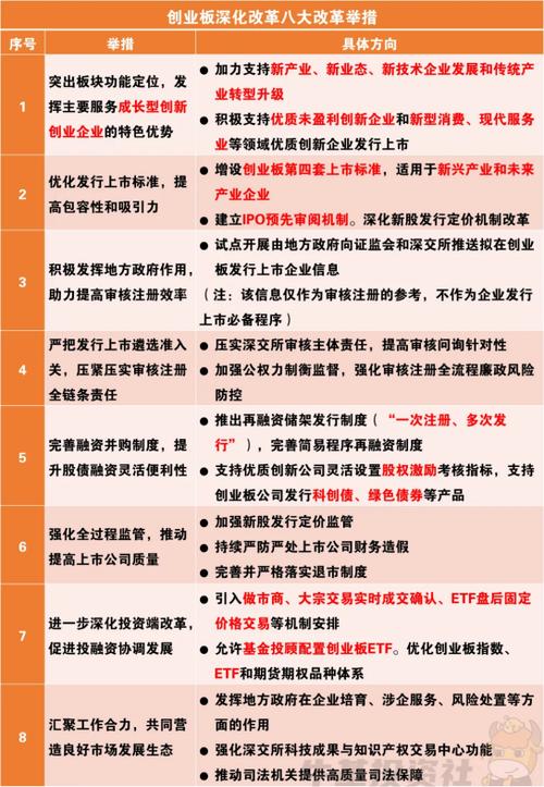 创业板截图2