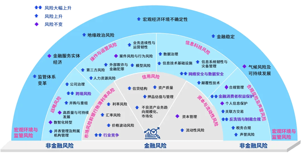 金融风险的特征