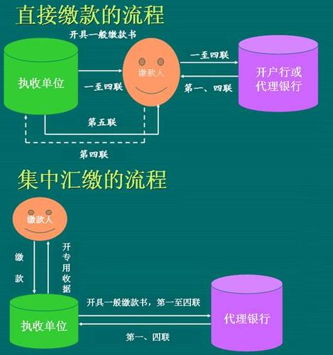 突然收到了非税缴费怎么办
