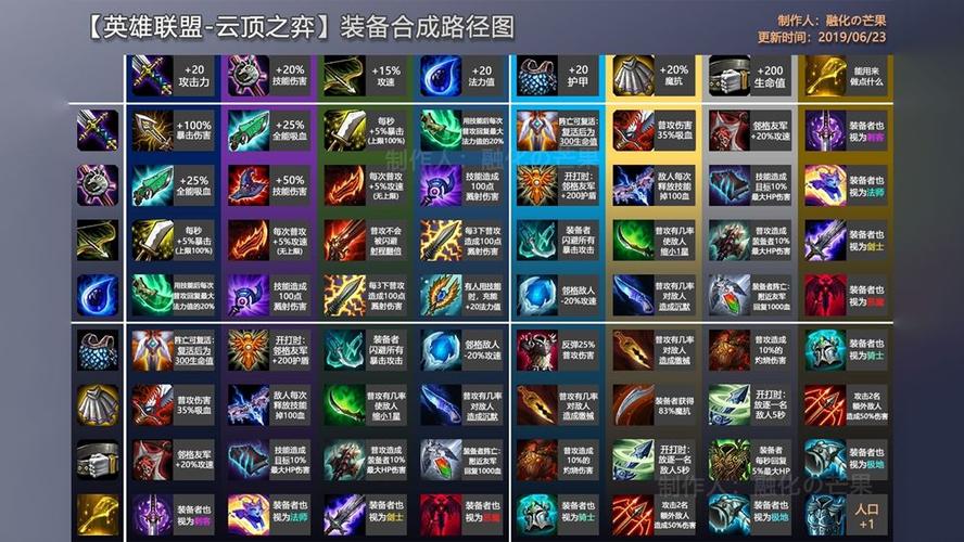 云顶之弈出装攻略截图3