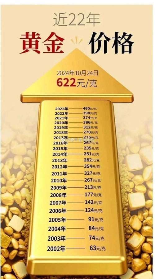 猪年纪念金币价格