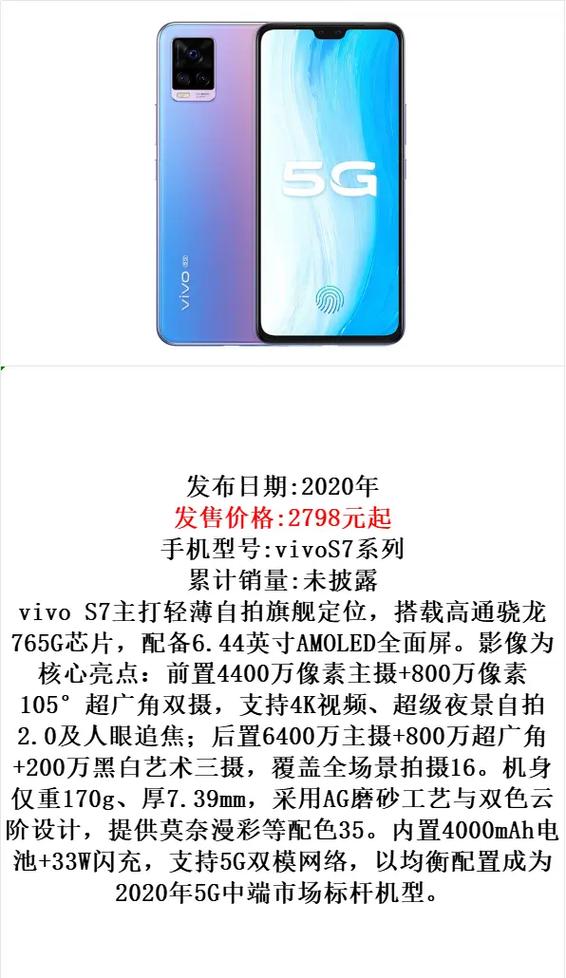vivo所有系列型号