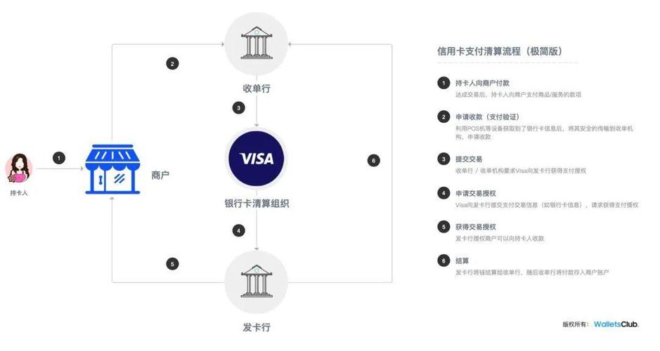币圈出金最好的时间