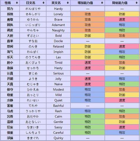口袋妖怪强行特性
