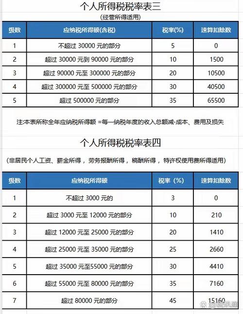 个人所得税截图3