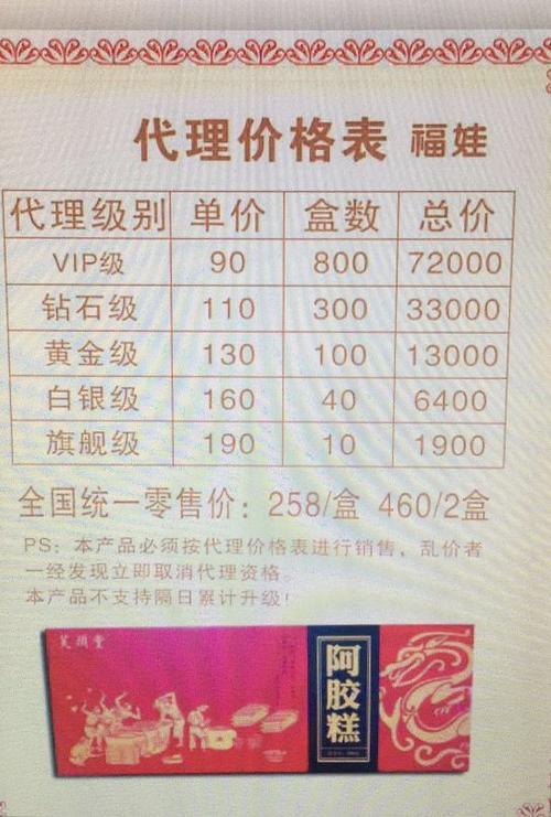 美印兔兔代理价格表截图2