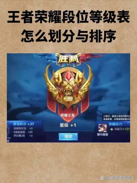 王者荣耀排位赛玩法规则