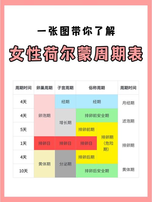 女性荷尔蒙有什么好处与坏处