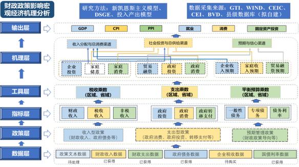 支付宝修改钱数