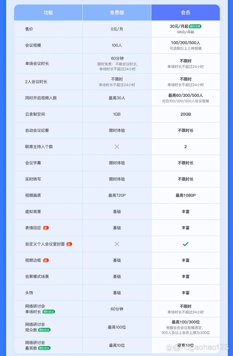腾讯会议限时免费多久截图2