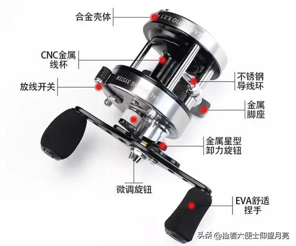 纺车轮结构图解及作用截图3