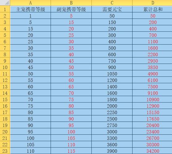 问道手游宠物进化列表截图1
