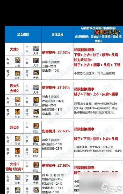 双开dnf需要什么配置
