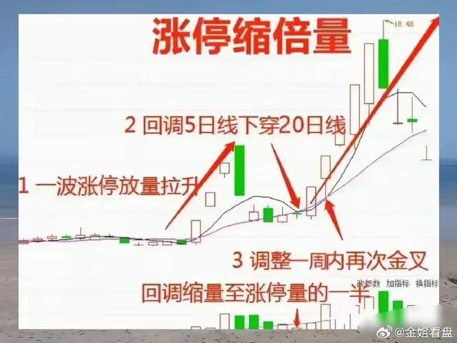 CDTT即将暴涨
