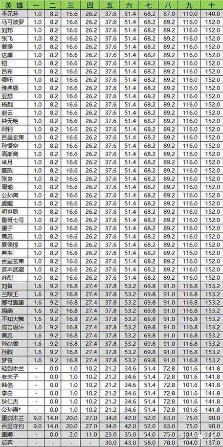 王者荣耀攻速阈值表截图3