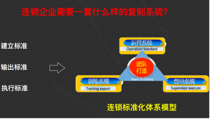 正确复制的重要性
