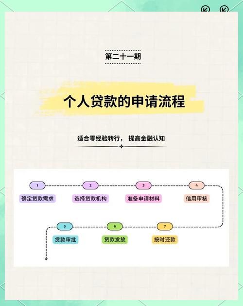 轻贷借款容易通过吗 轻贷借款容易通过吗