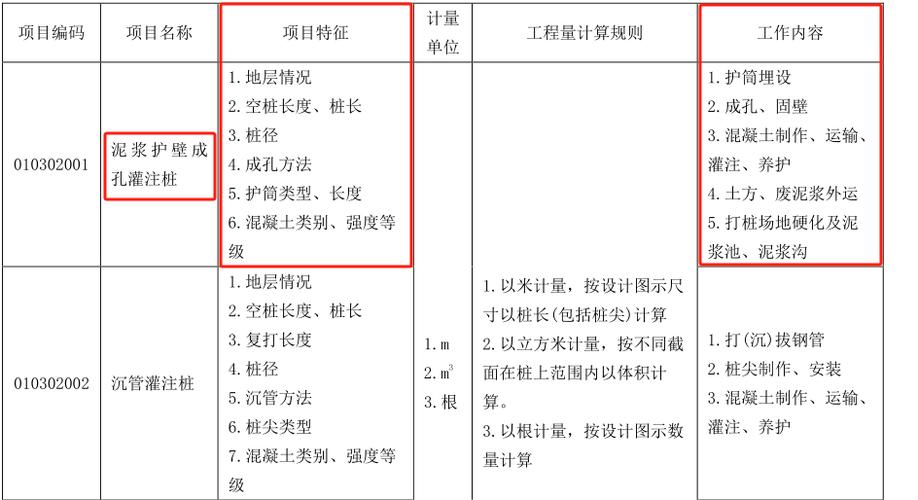 清单项目编号和项目名称不一致