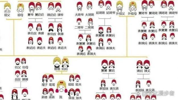 我奶奶的姐姐我怎么称呼