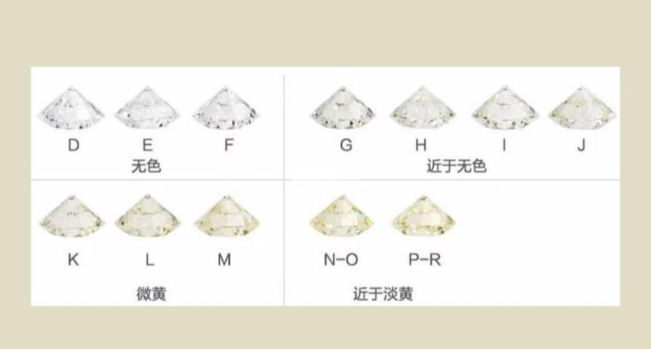 钻石颜色分类