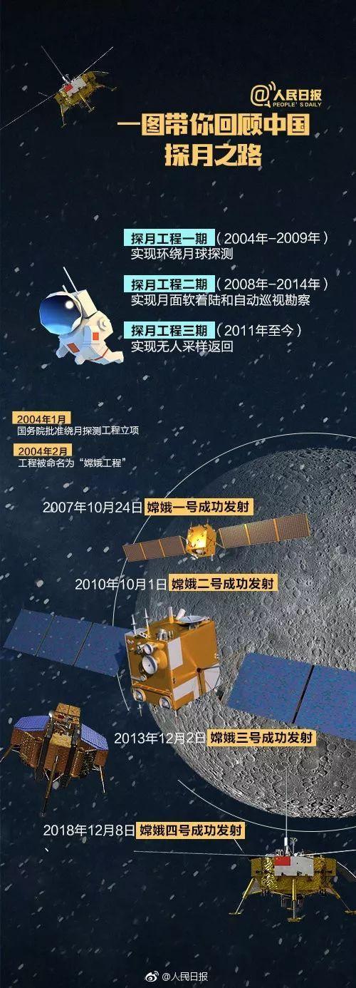 嫦娥四号是用哪个火箭发射的