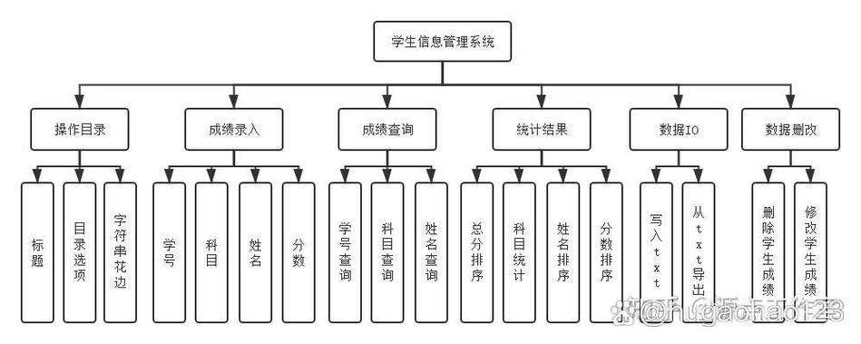学生系统 学生系统