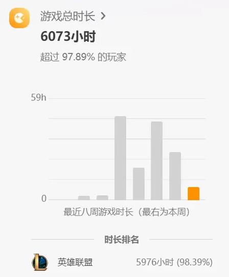 今日游戏时长