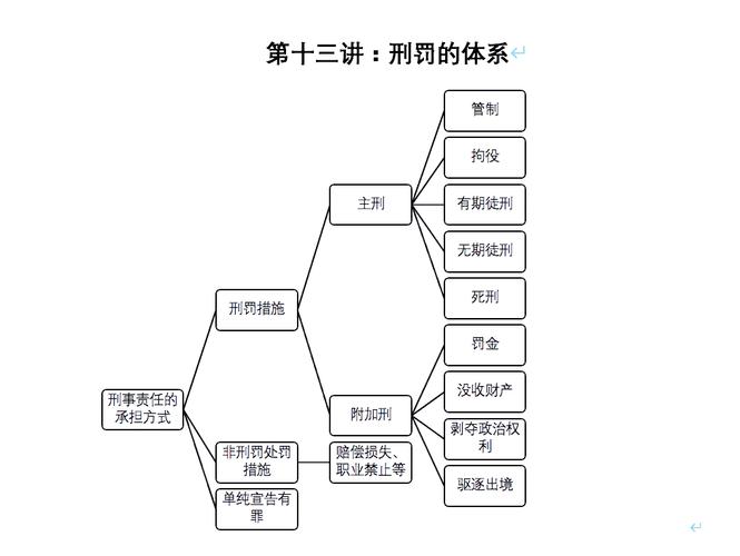 tyrant行为的法律界限图标
