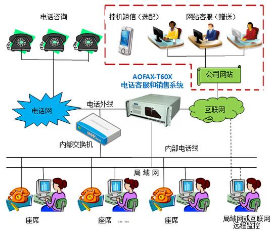 销售系统