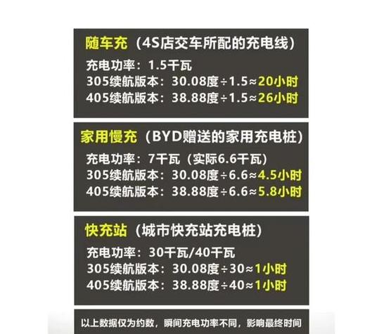 充电桩慢充是多少kw截图1