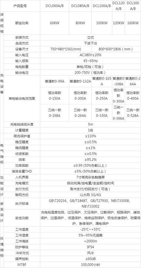 充电桩慢充是多少kw截图3
