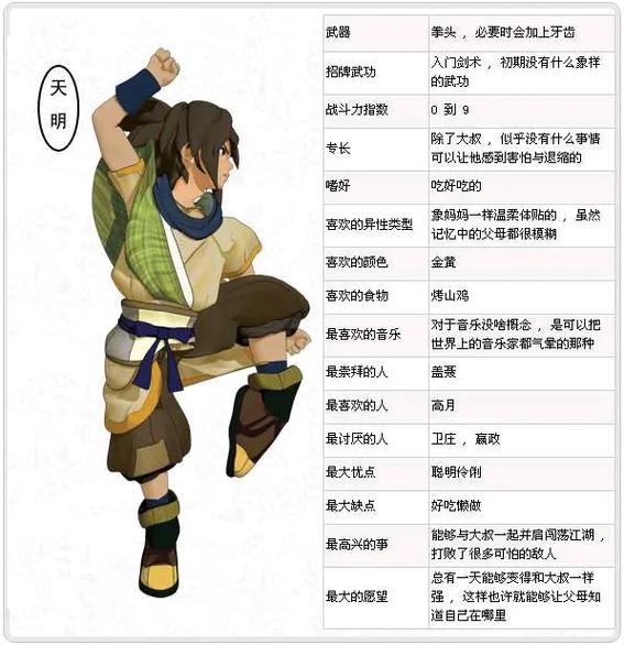 秦时明月角色名