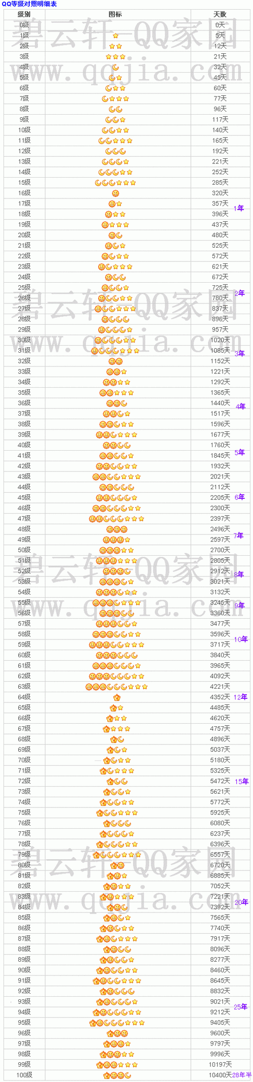 QQ需要更新吗