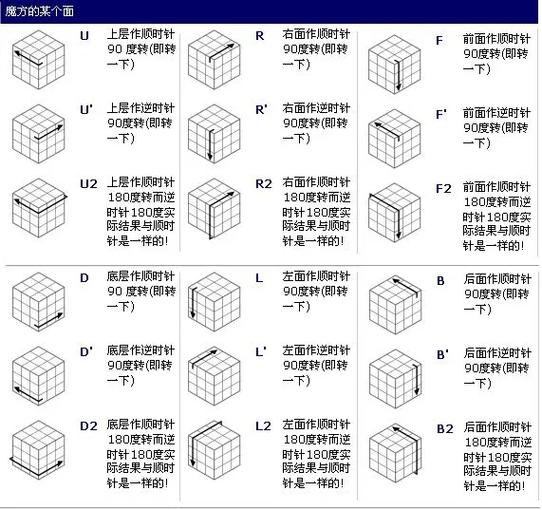 3阶魔方有哪些花式玩法