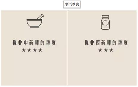 中药师难还是西药师难