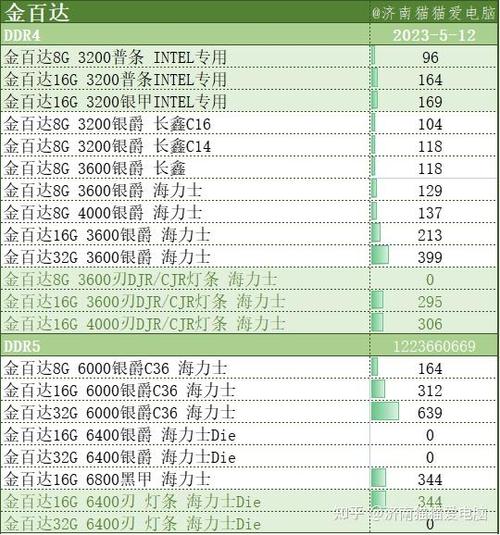 电脑换16g内存条多少钱截图2