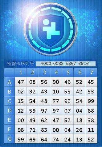QQ密保手机号