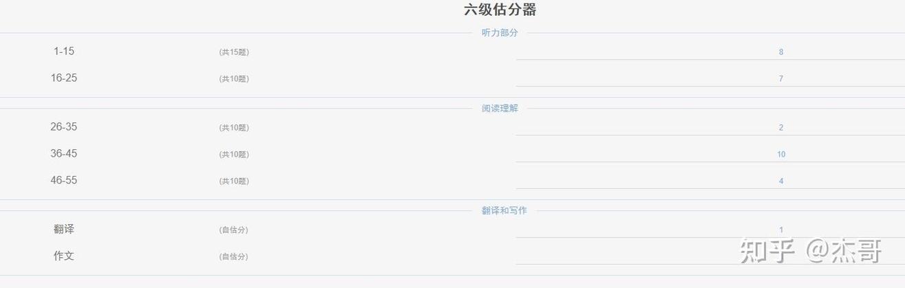 六级估分器最新截图2