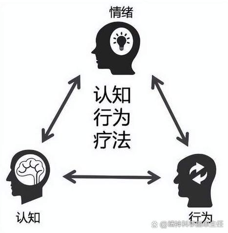 焦虑症最好的治愈方法截图2
