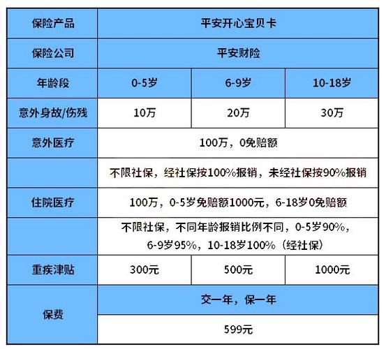 平安保险开心宝贝卡是属于什么保险