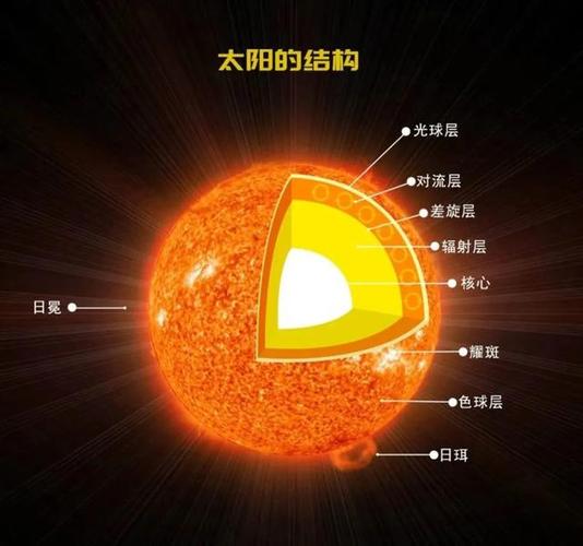 再过50亿年后太阳是什么样子