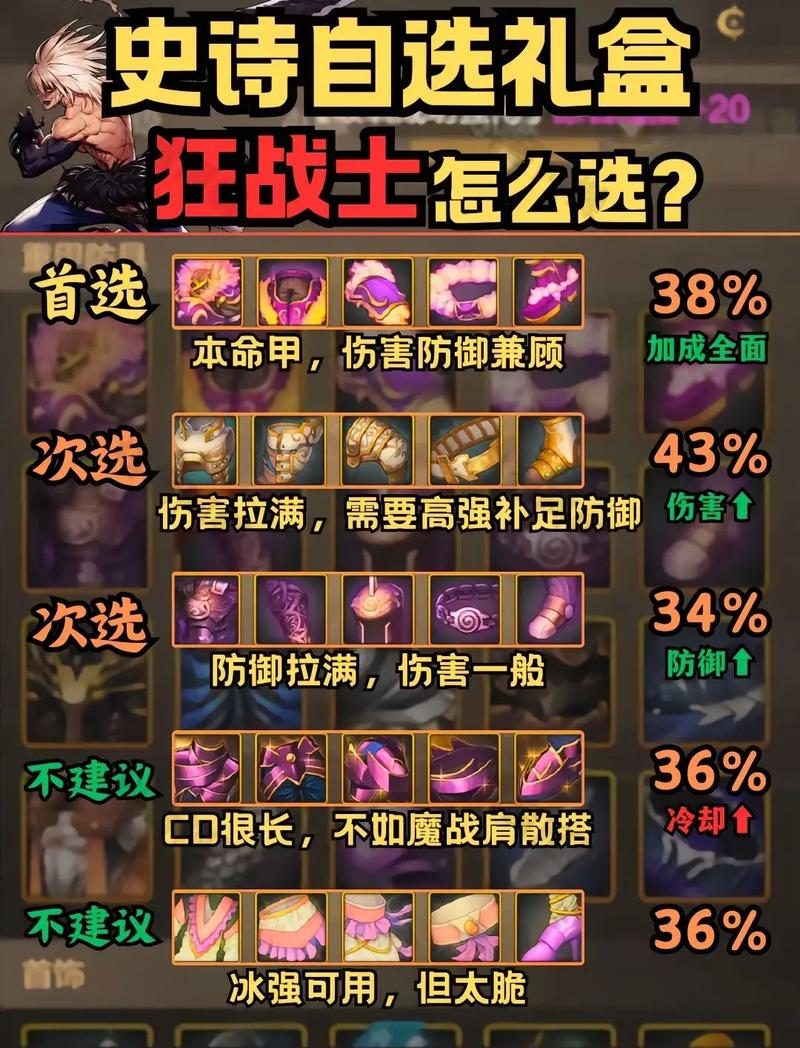 dnf史诗自选礼盒怎么获得