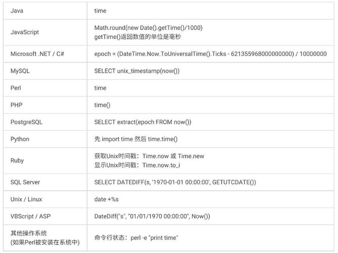 java unix时间戳截图1