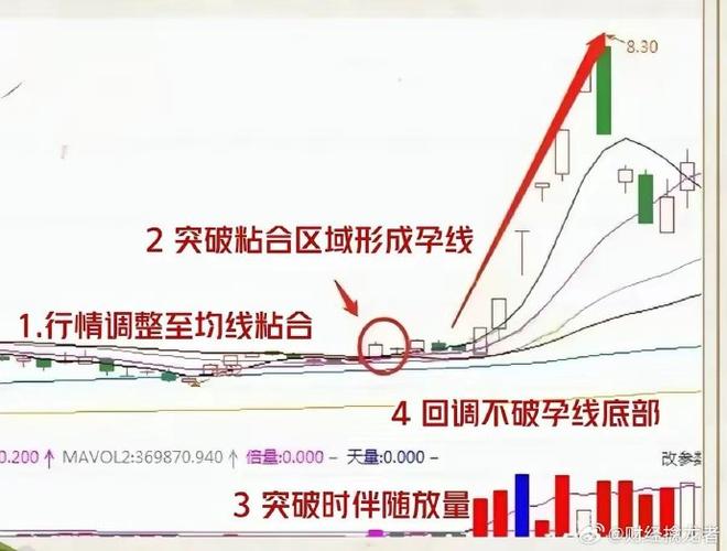 五日十日二十日均线粘合