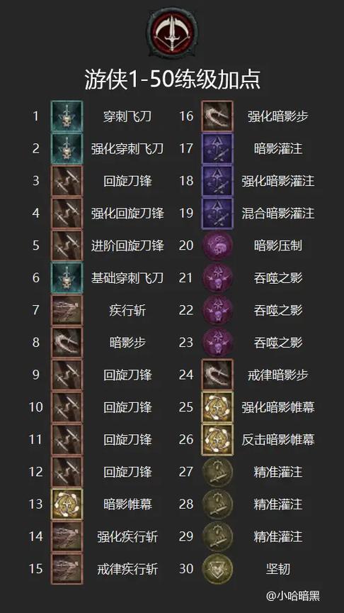 暗黑4游侠冰灌注怎么样