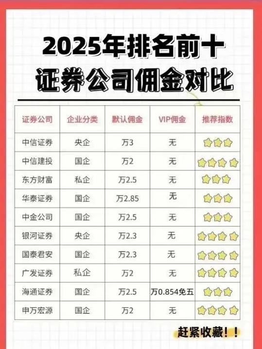 证券公司哪个佣金最低