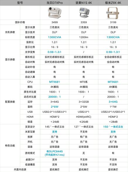 坚果g3对比极米h2