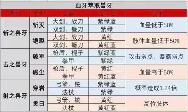 猎魂觉醒称号大全